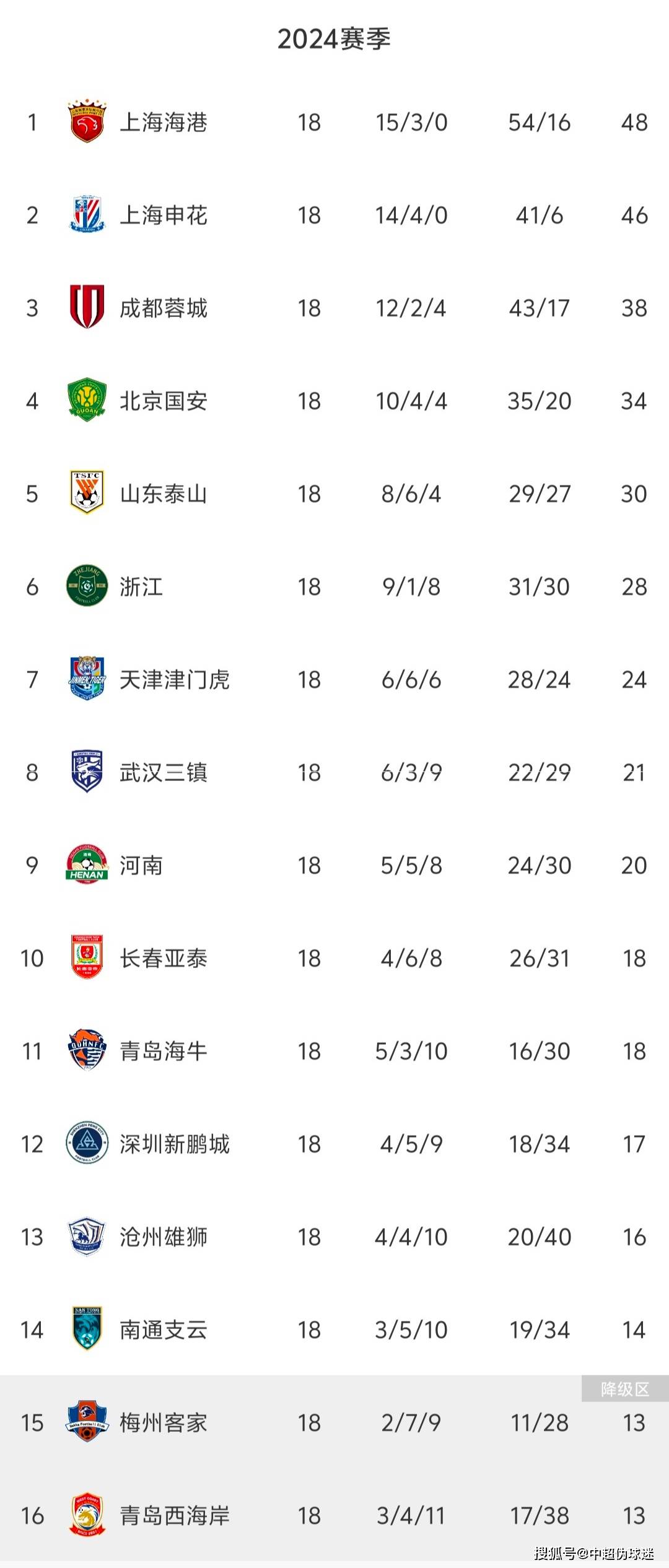 利物浦客场战平波尔图，积分榜第一的简单介绍