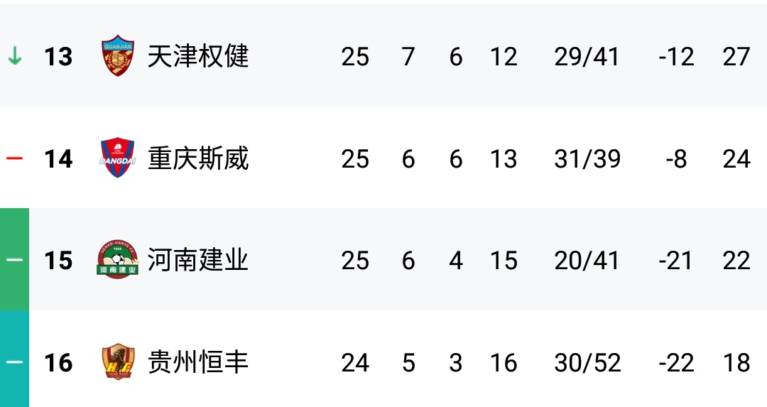 AG真人官方入口-上港主场完胜权健，追平中超积分榜前三