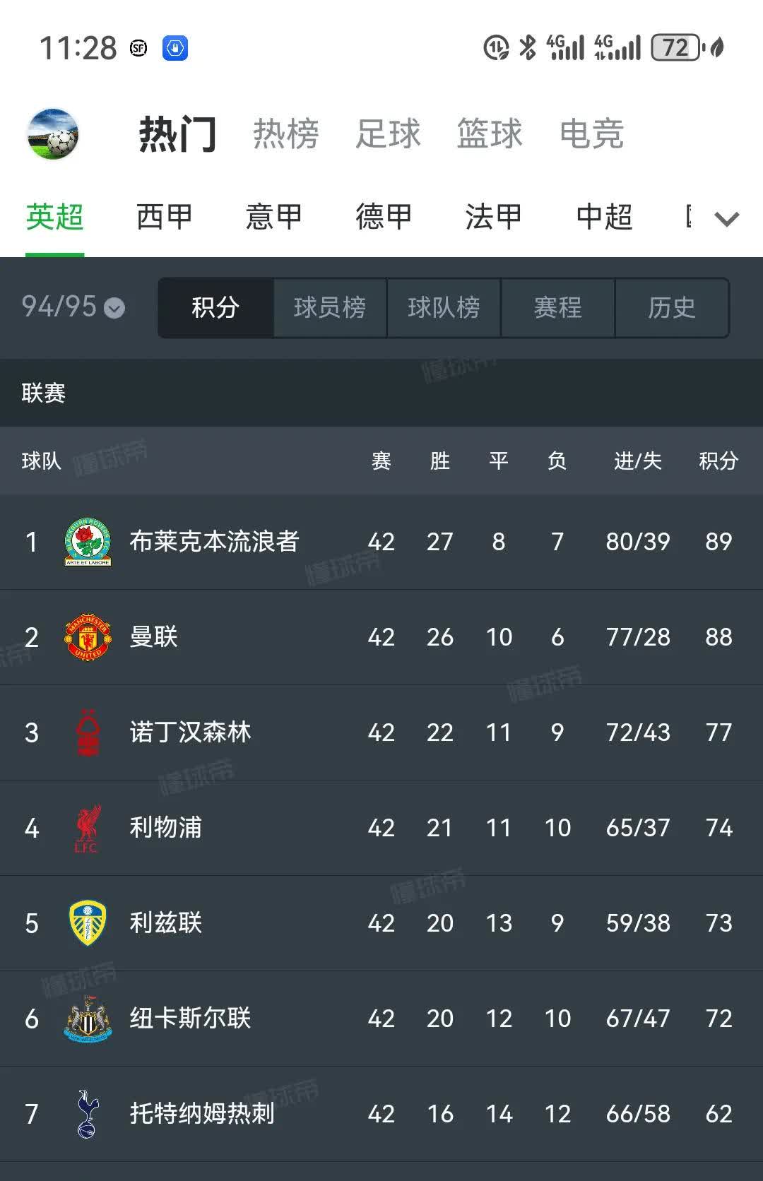 关于法兰克福意外输球，积分榜上有所下滑的信息