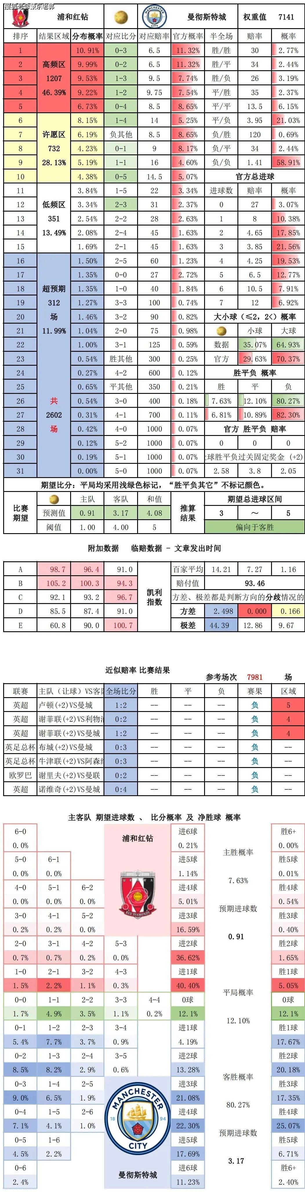 独家：马德里竞技世俱杯首战阵容预测的简单介绍