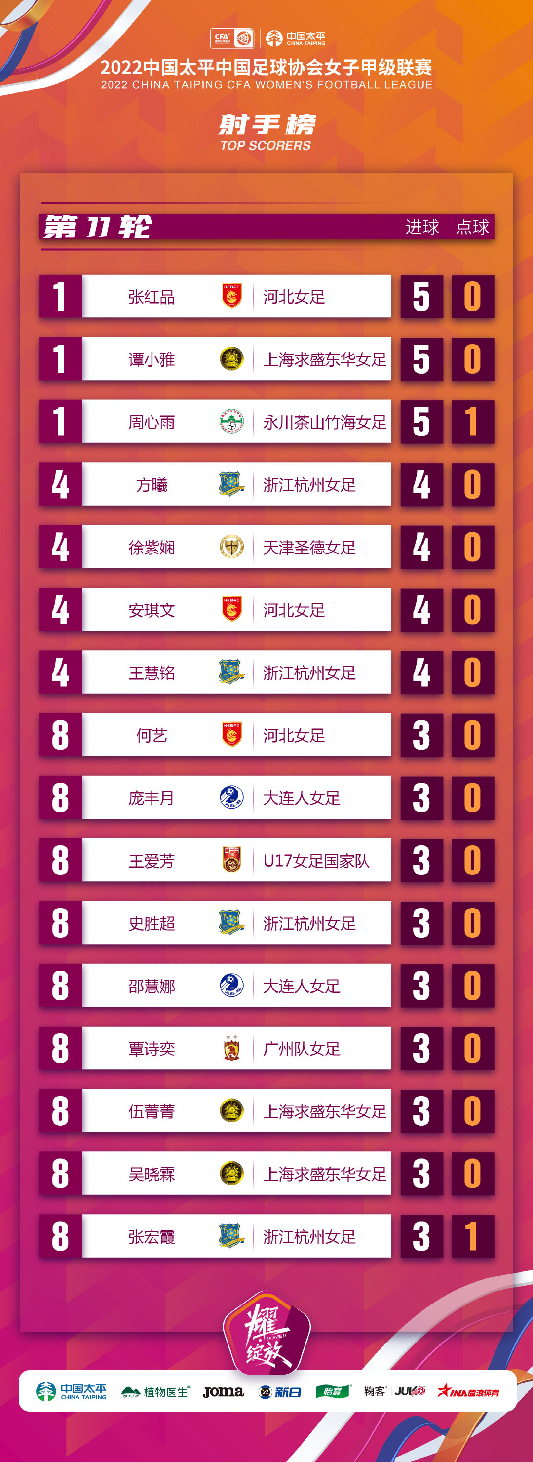 AG百家乐官方网站-泰国女足新冠军跻身国际联赛