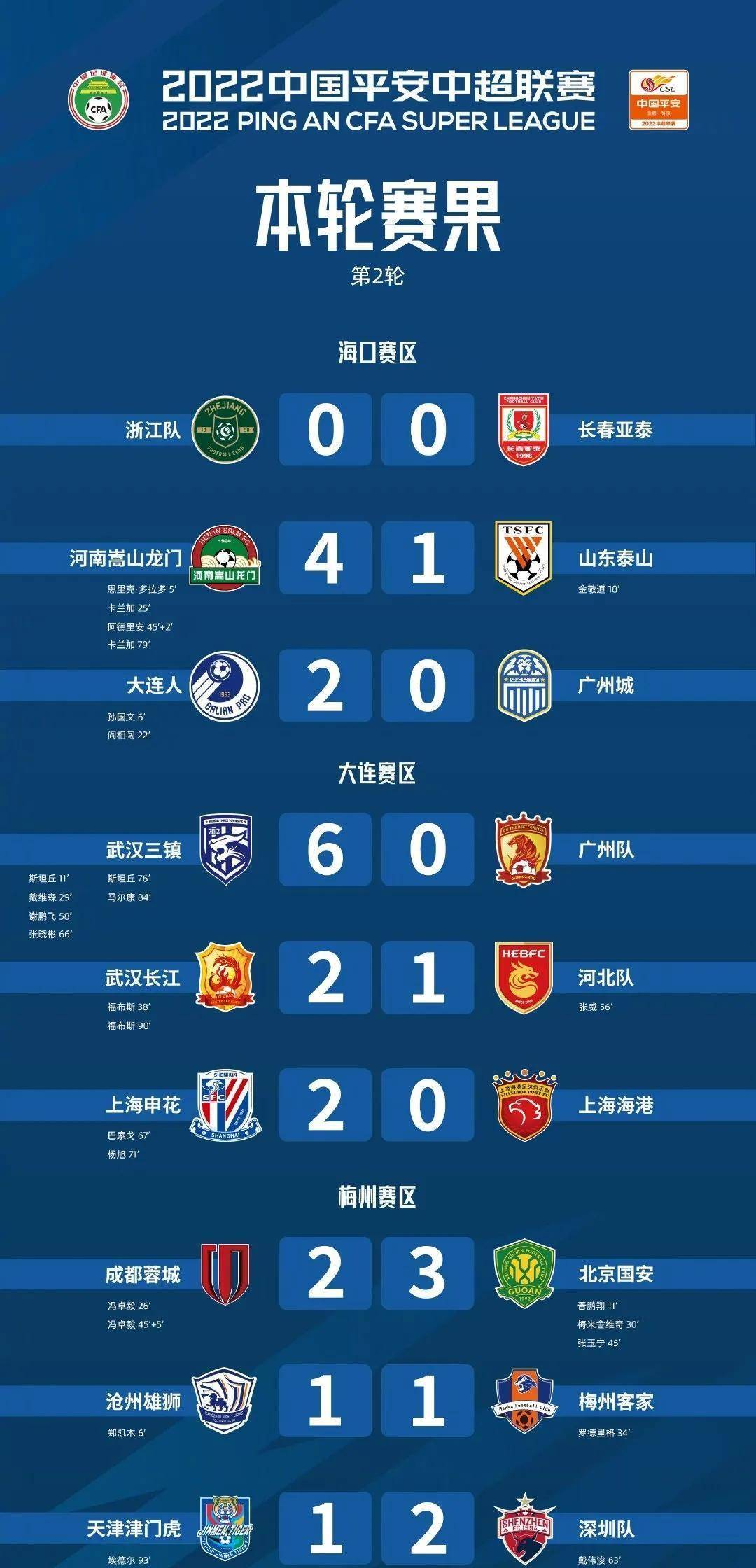 广州队战绩持续低迷，重回垫底位置