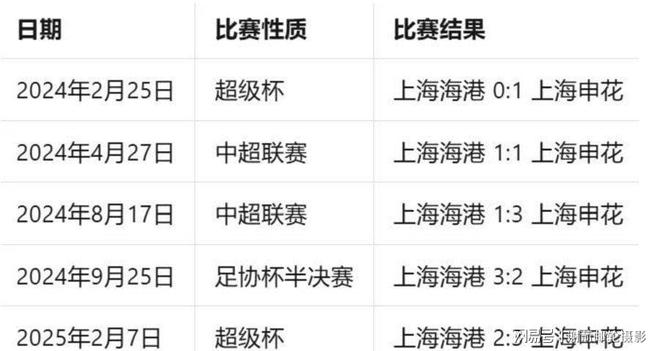 关于上海申花战胜对手，步步紧逼晋级门槛的信息