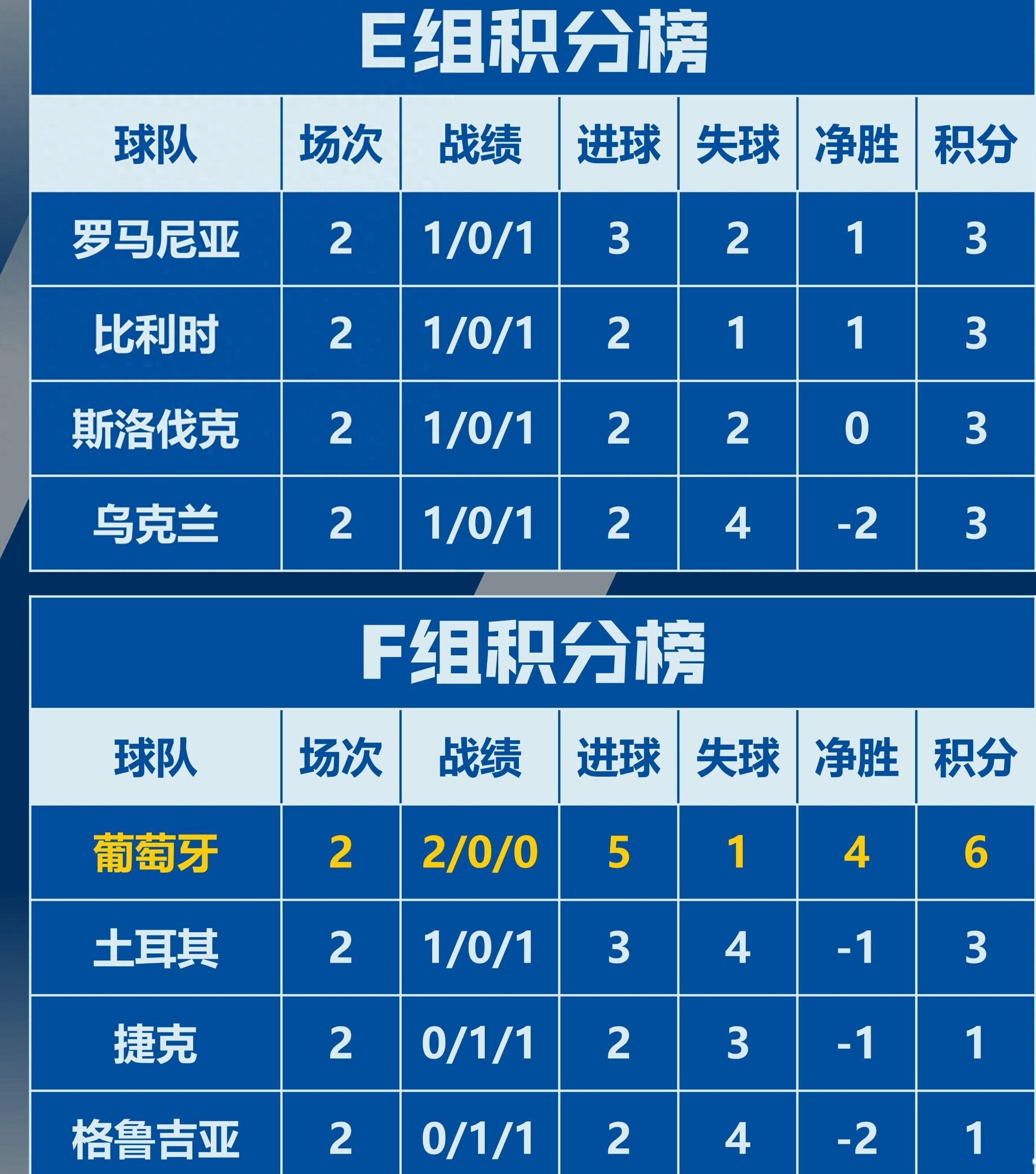 欧洲杯预选赛激烈角逐，哪支球队将晋级下一轮？