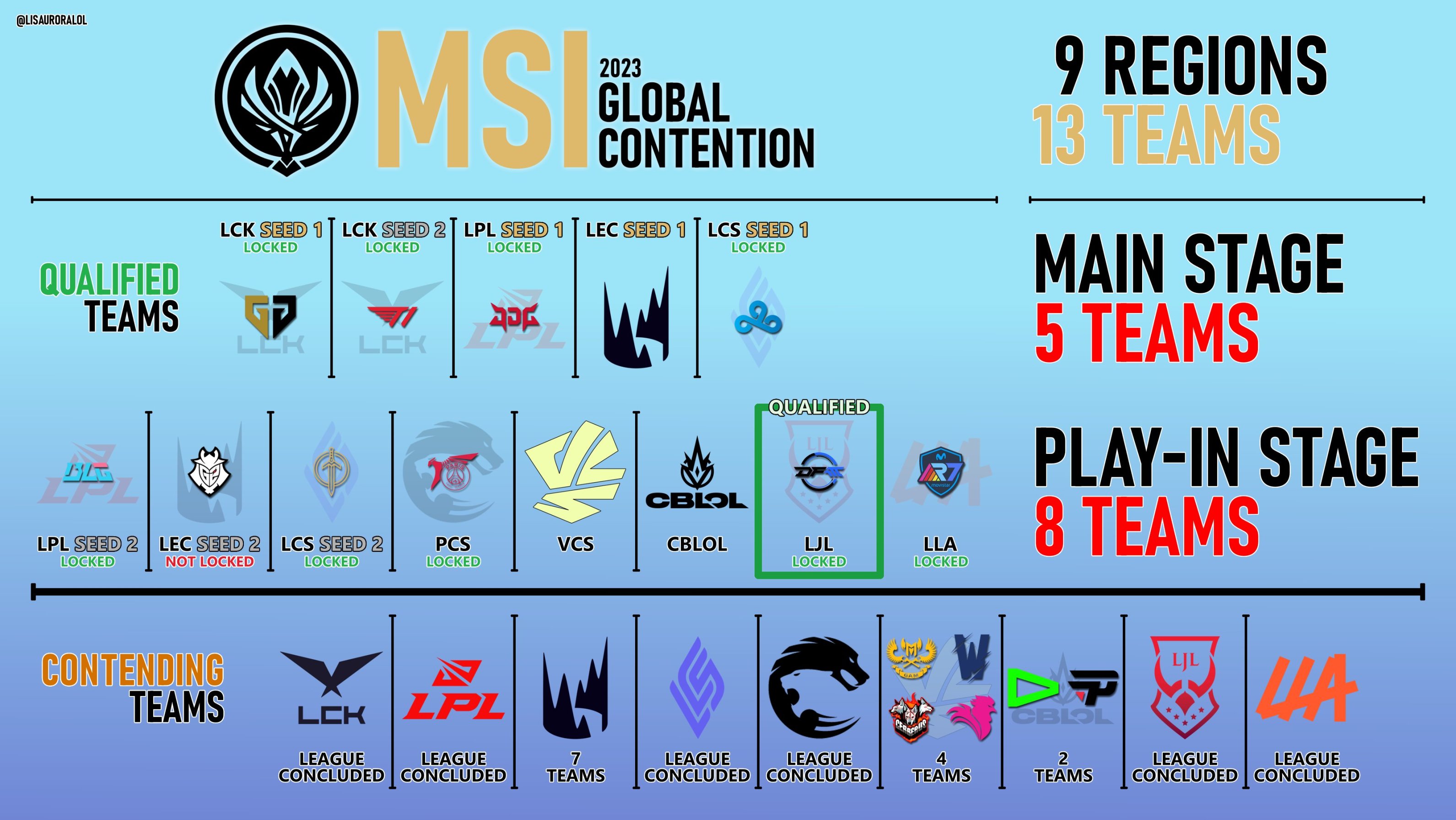 BLG力克DFM,ShowMaker关键团战开团秒人顶尖较量成都决赛之夜,锁定晋级资格 BLG力克DFM,ShowMaker关键团战开团秒人顶尖较量成都决赛之夜,锁定晋级资格