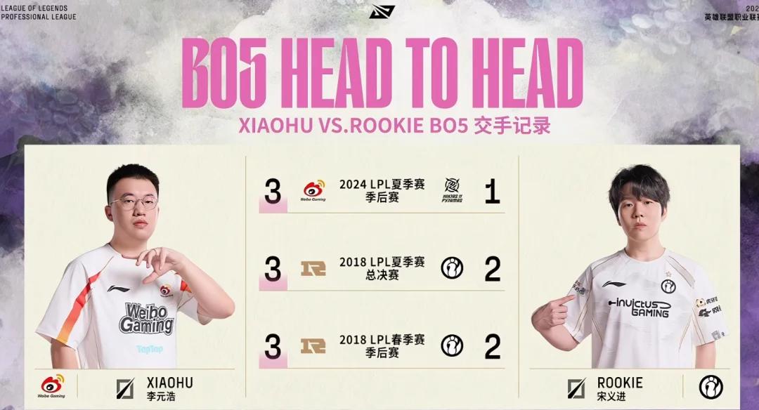 IG力克FPX,Xiaohu极限生还后反打激烈交锋成都决赛之夜,留下经典瞬间 IG力克FPX,Xiaohu极限生还后反打激烈交锋成都决赛之夜,留下经典瞬间