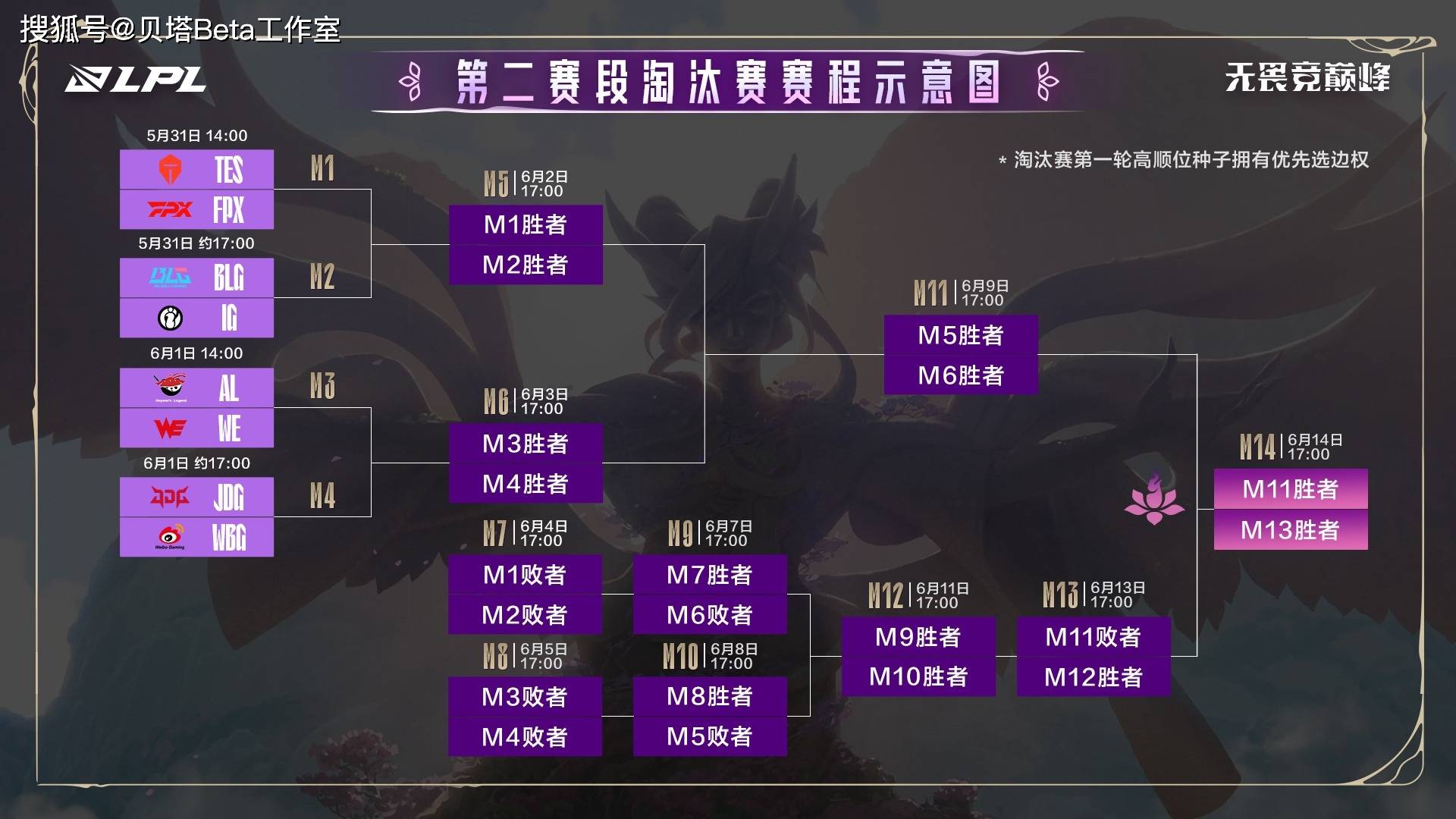 AG视讯官方网站-包含IG碾压DFM，Clid操刀奇招英雄翻盘顶尖较量淘汰赛，成为赛场最大亮点的词条