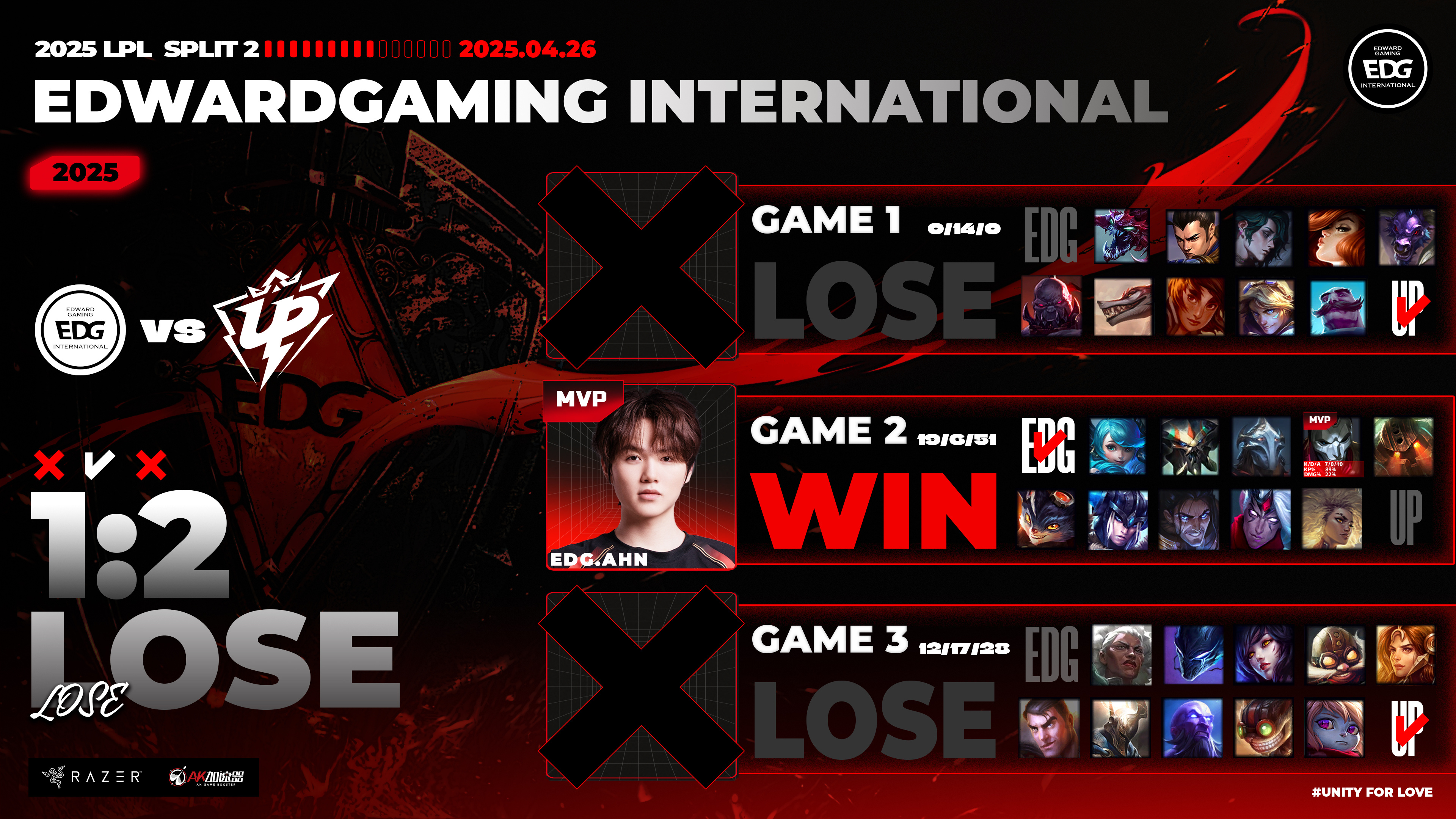 关于DFM绝杀LGD,Deft极限生还后反打宿命之战半决赛,留下经典瞬间的信息 关于DFM绝杀LGD,Deft极限生还后反打宿命之战半决赛,留下经典瞬间的信息