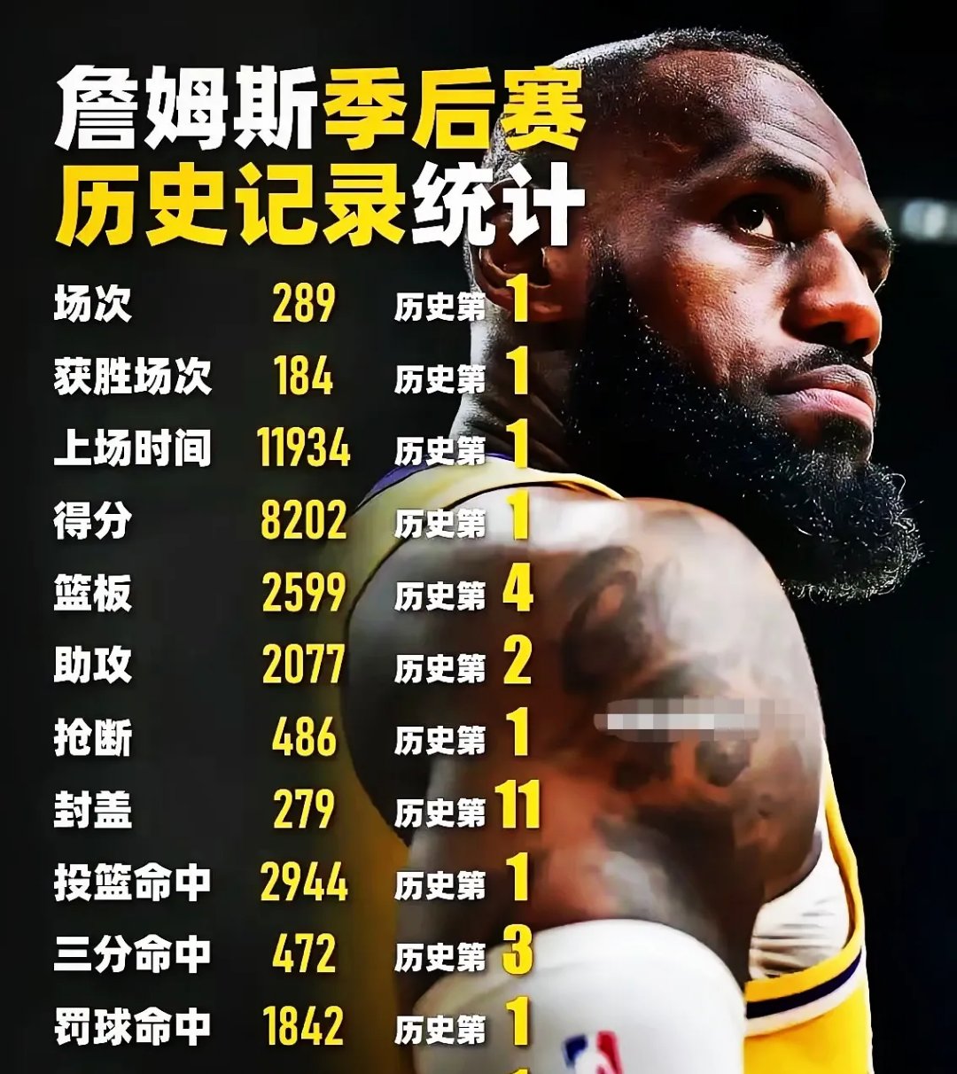 AG百家乐网址-詹姆斯破纪录！成为NBA历史得分榜前三